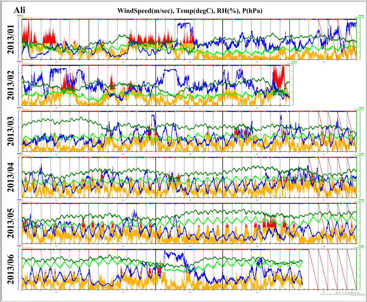 Ali_WSGraph_201301_201306