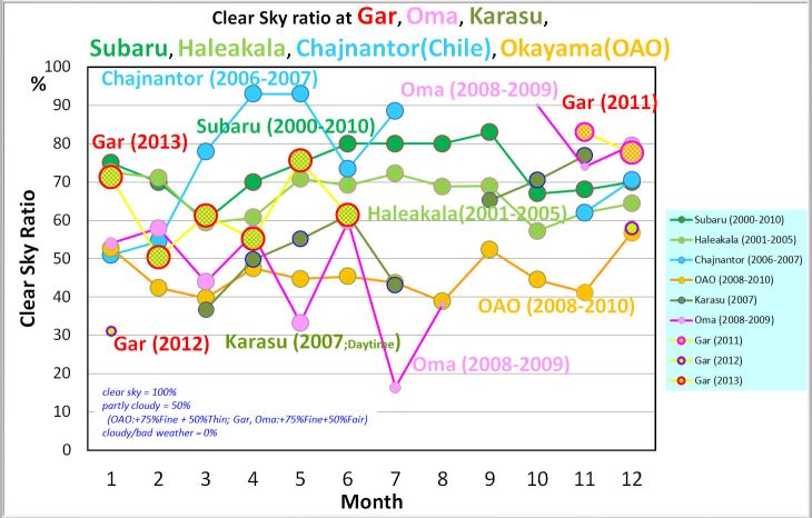 ClearSkyRatio_GarOmaKarasuSubaruOAO_9_2