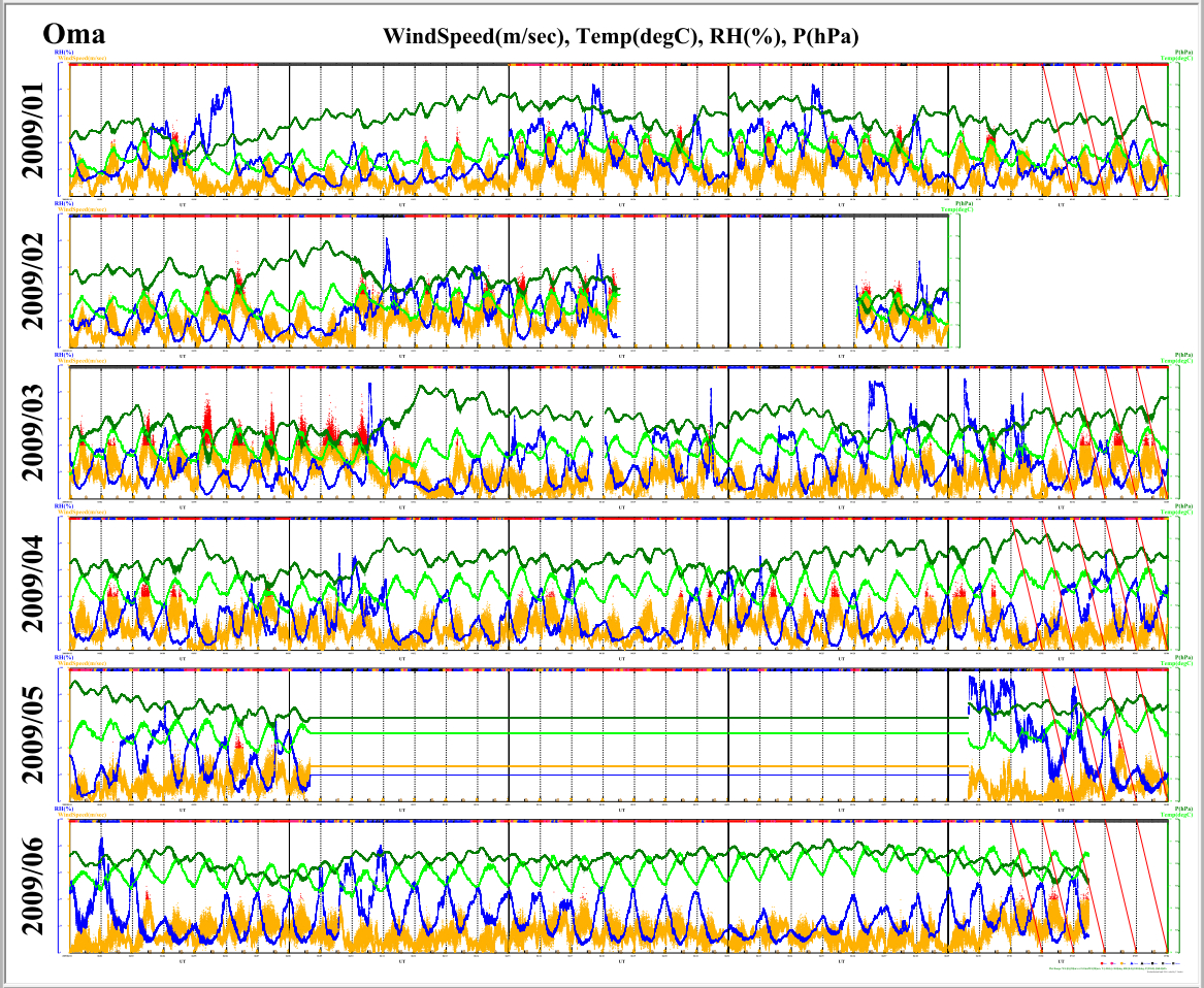 Oma_WSGraph_200901_200906